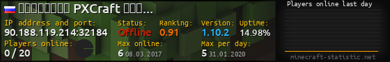 Userbar 560x90 with online players chart for server 90.188.119.214:32184
