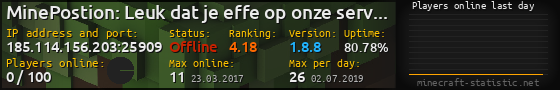 Userbar 560x90 with online players chart for server 185.114.156.203:25909