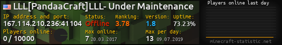 Userbar 560x90 with online players chart for server 167.114.210.236:41104