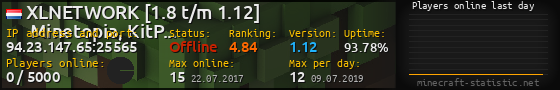 Userbar 560x90 with online players chart for server 94.23.147.65:25565