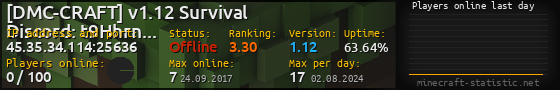 Userbar 560x90 with online players chart for server 45.35.34.114:25636