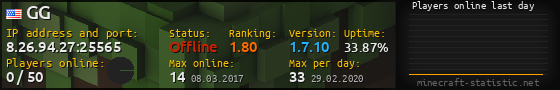 Userbar 560x90 with online players chart for server 8.26.94.27:25565
