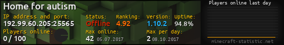 Userbar 560x90 with online players chart for server 192.99.60.205:25565