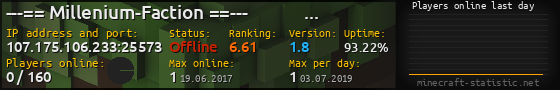 Userbar 560x90 with online players chart for server 107.175.106.233:25573