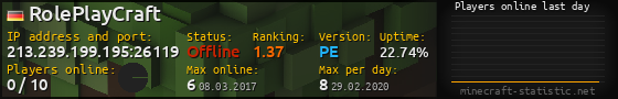 Userbar 560x90 with online players chart for server 213.239.199.195:26119