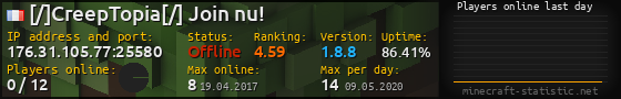 Userbar 560x90 with online players chart for server 176.31.105.77:25580
