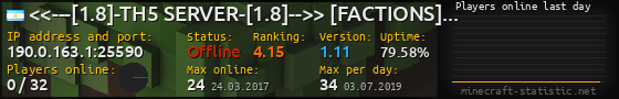 Userbar 560x90 with online players chart for server 190.0.163.1:25590