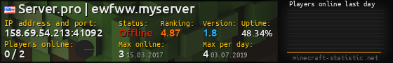 Userbar 560x90 with online players chart for server 158.69.54.213:41092