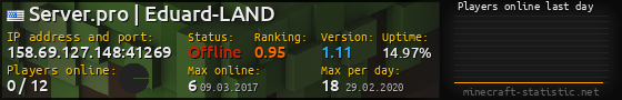 Userbar 560x90 with online players chart for server 158.69.127.148:41269