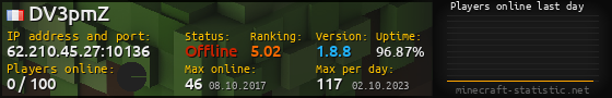 Userbar 560x90 with online players chart for server 62.210.45.27:10136