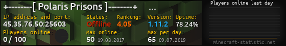 Userbar 560x90 with online players chart for server 45.35.76.50:25603