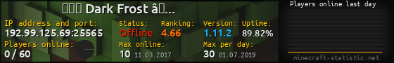 Userbar 560x90 with online players chart for server 192.99.125.69:25565