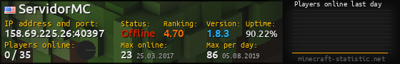 Userbar 560x90 with online players chart for server 158.69.225.26:40397