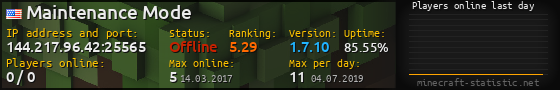 Userbar 560x90 with online players chart for server 144.217.96.42:25565