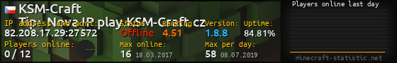 Userbar 560x90 with online players chart for server 82.208.17.29:27572