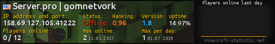 Userbar 560x90 with online players chart for server 158.69.127.105:41222