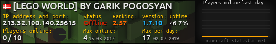 Userbar 560x90 with online players chart for server 213.32.100.140:25615