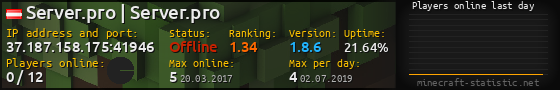 Userbar 560x90 with online players chart for server 37.187.158.175:41946