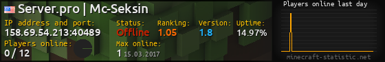 Userbar 560x90 with online players chart for server 158.69.54.213:40489