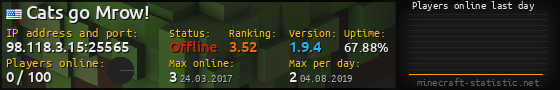 Userbar 560x90 with online players chart for server 98.118.3.15:25565