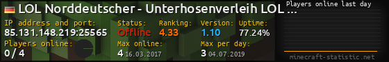 Userbar 560x90 with online players chart for server 85.131.148.219:25565