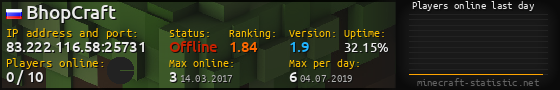 Userbar 560x90 with online players chart for server 83.222.116.58:25731