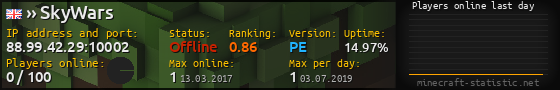 Userbar 560x90 with online players chart for server 88.99.42.29:10002