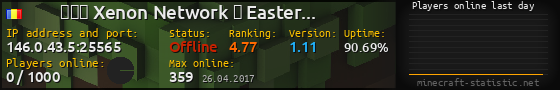 Userbar 560x90 with online players chart for server 146.0.43.5:25565