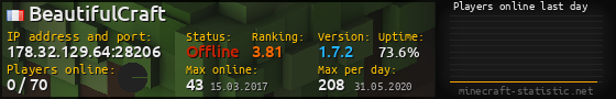Userbar 560x90 with online players chart for server 178.32.129.64:28206