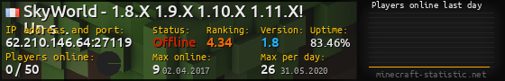 Userbar 560x90 with online players chart for server 62.210.146.64:27119