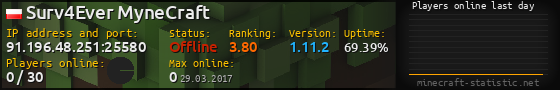 Userbar 560x90 with online players chart for server 91.196.48.251:25580