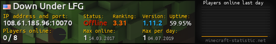 Userbar 560x90 with online players chart for server 108.61.185.96:10070