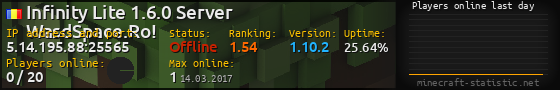 Userbar 560x90 with online players chart for server 5.14.195.88:25565