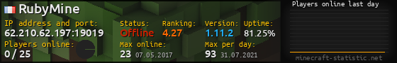 Userbar 560x90 with online players chart for server 62.210.62.197:19019