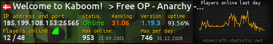 Userbar 560x90 with online players chart for server 185.199.108.153:25565