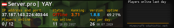 Userbar 560x90 with online players chart for server 37.187.143.226:40344