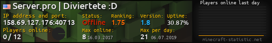 Userbar 560x90 with online players chart for server 158.69.127.176:40713