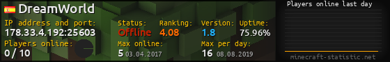 Userbar 560x90 with online players chart for server 178.33.4.192:25603