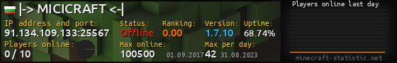 Userbar 560x90 with online players chart for server 91.134.109.133:25567
