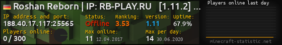 Userbar 560x90 with online players chart for server 188.40.17.117:25565