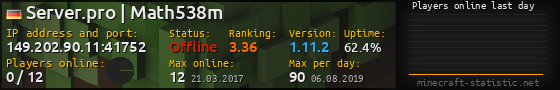 Userbar 560x90 with online players chart for server 149.202.90.11:41752