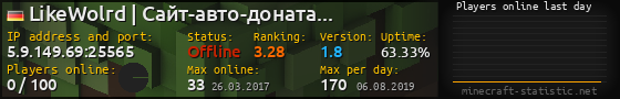 Userbar 560x90 with online players chart for server 5.9.149.69:25565