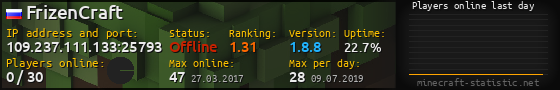 Userbar 560x90 with online players chart for server 109.237.111.133:25793
