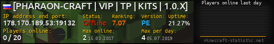Userbar 560x90 with online players chart for server 178.170.189.53:19132