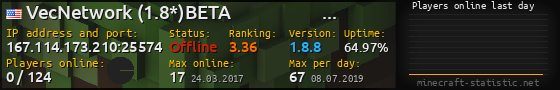 Userbar 560x90 with online players chart for server 167.114.173.210:25574