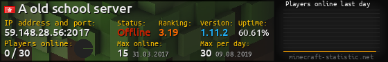 Userbar 560x90 with online players chart for server 59.148.28.56:2017