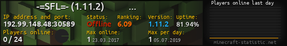 Userbar 560x90 with online players chart for server 192.99.148.48:30589