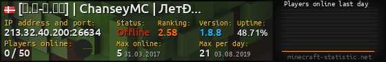 Userbar 560x90 with online players chart for server 213.32.40.200:26634