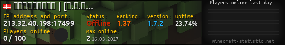 Userbar 560x90 with online players chart for server 213.32.40.198:17499