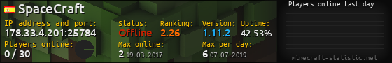 Userbar 560x90 with online players chart for server 178.33.4.201:25784